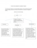 TALLER LECTURA CAMBIOS EN EL MUNDO DEL TRABAJO