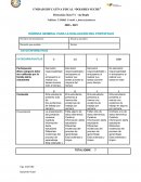 RÚBRICA GENERAL PARA LA EVALUACIÓN DEL PORTAFOLIO