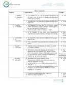 Cuadro bienes corporales