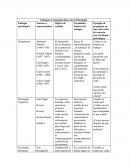 Enfoques Contemporáneos de la Psicología