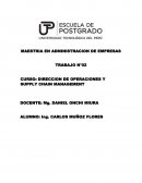 DIRECCION DE OPERACIONES Y SUPPLY CHAIN MANAGEMENT