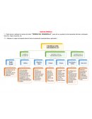Guía de trabajo. Teorías del desarrollo