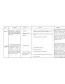 Cuadro comparativo de las áreas tradicionales del trabajo social