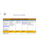 Actividades de la ficha pedagógica del subnivel de educación básica media