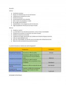 Practica Calificada Direccion