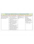 Trastorno por Deficit de Atencion con Hiperactividad (TDAH)