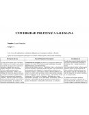 Grupo: 4 Sobre el caso del confinamiento o aislamiento obligatorio por la emergencia sanitaria en Ecuador