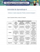 Actividad de Aprendizaje 6 Evidencia 1 Cuadro comparativo medios y modos de transporte