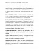 Indicaciones generales para el llenado del cuadro de metas