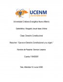 Que es el Derecho Constitucional y su origen