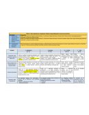 Rúbrica- Competencia Gestiona Responsablemente los Recursos Económicos