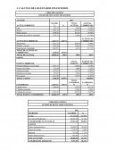 CÁLCULO DE LOS ESTADOS FINANCIEROS CHIFLERIA GEMITA