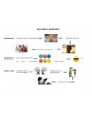 MAPA MENTAL WILFRED BION