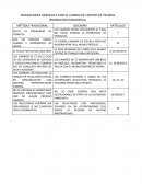Analisis deafectaciones de cadena de cambios