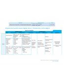 Proyecto de Transformación Digital. Reto 1: Introducción a la Era Digital