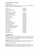 LA CONTABILIDAD- empresa comercial LAPS COORPORATION S.A.C