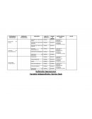 CATEGORIAS O DIMENSIONES SERVICE DESK