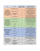 Análisis, casos o situaciones. Aplicación de elementos