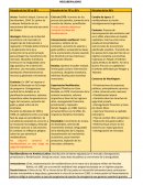 Cuadro comparativo por décadas, Neoliberalismo