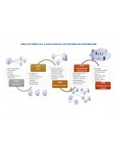 LÍNEA DE TIEMPO DE LA EVOLUCIÓN DE LOS SISTEMAS DE INFORMACIÓN
