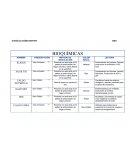 BIOQUÍMICAS