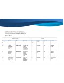 PRACTICA 1: Control de Inventarios mediante SIG