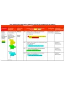 IDENTIFICACIÓN DE PROBLEMÁTICAS AMBIENTALES SEGÚN TIPO DE SUB AMBIENTES DE UNA EMPRESA X