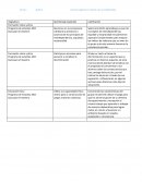 Curriculo vigente en relacion con la problematica