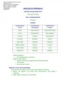 ANÁLISIS DE PERSONAJE ¿Qué tipo de personaje eres?