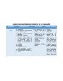 CUADRO COMPARATIVO DE LOS MOMENTOS DE LA EVALUACIÓN