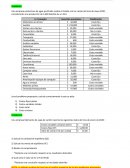 Análisis de costos y Punto de equilibrio