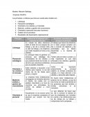 Modelo malcom baldrige. Empresa: MAZDA