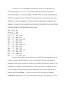 Analisis economico Colombia
