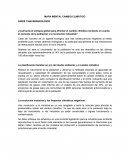 MAPA MENTAL CAMBIO CLIMÁTICO