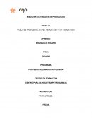 TABLA DE FRECUENCIA DATOS AGRUPADOS Y NO AGRUPADOS