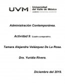 Administración Contemporánea. Actividad 9: Cuadro comparativo