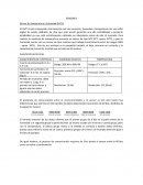 Carateristicas de SENSORES