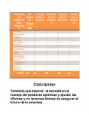 Matriz de Evaluación de Factores de la empresa