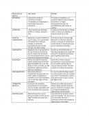 Psicopatologia. Mecanismo de Defensa