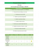 VideoBlog 1.- Lo que cree el líder