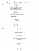 Diagrama de Flujo C++