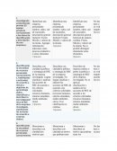 Investigando antecedentes previos