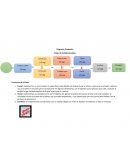 Diagrama Propuesto. líneas de trabajo paralelas