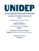 COMPETITIVIDAD Y CADENA DE VALOR