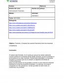 Actividad 2 Entender y Comparar las razones financieras entre dos empresas competidoras