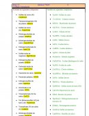 Formulas quimicas