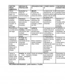 INVESTIGACIÓN. GESTIÓN MEDIO AMBIENTAL