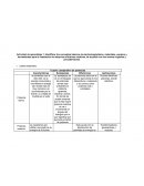 Cuadro comparativo de potencias