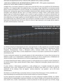 Información del departamento de Piura referente al PBI, población activa, empleo y desempleo