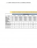 EMPRESA MINERA ATACOCHA. ESTADO DE SITUACION FINANCIERA